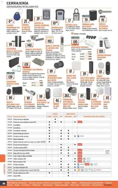 Vista previa Obramat folleto válido desde el 23.03.2026 | Página: 480