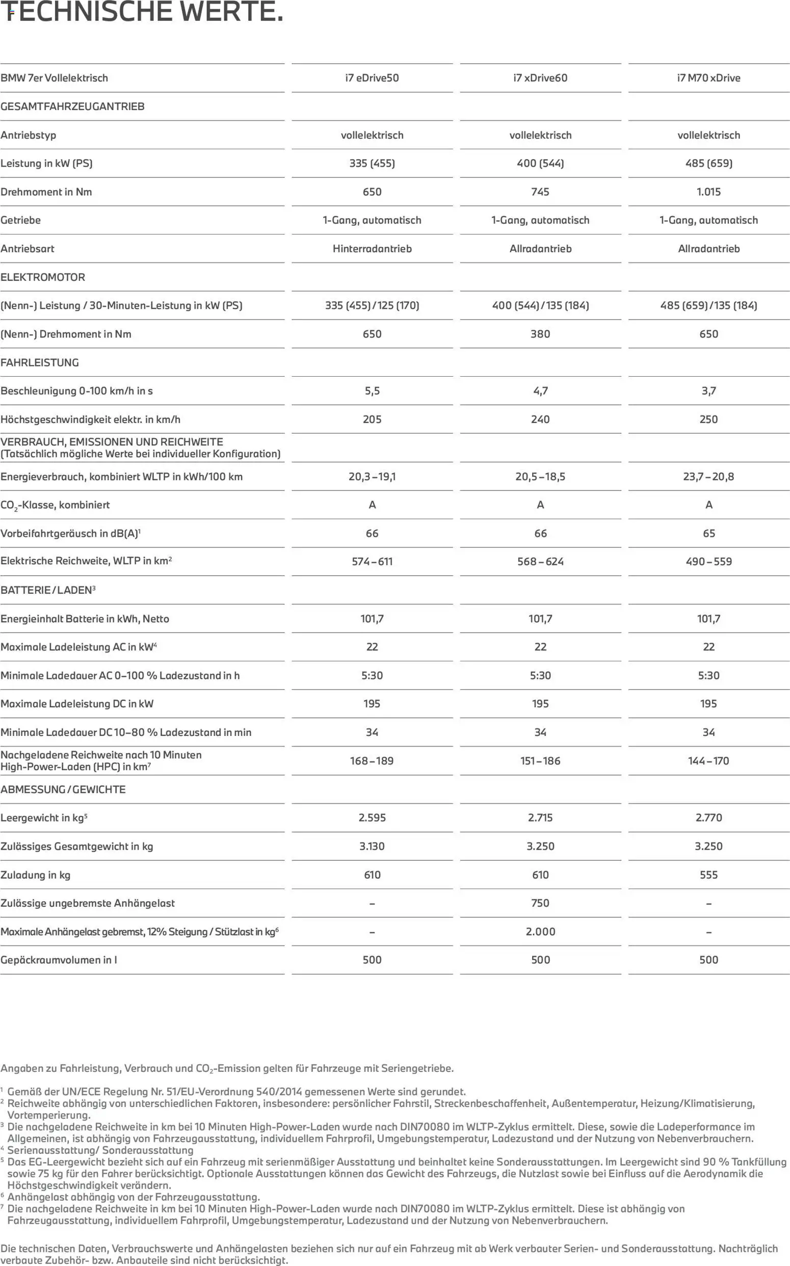 BMW Prospekt 7er	 – gültig ab 24.02.2026 | Seite: 25 | Produkte: Gewicht, Batterie