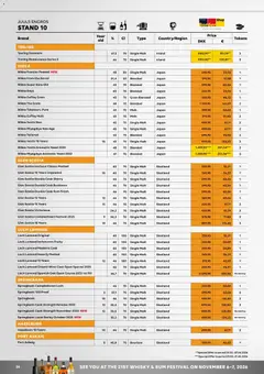 Bordershop - Whisky&Rum Festival forår 2026 gyldig fra 27.03.2026 | Side: 24