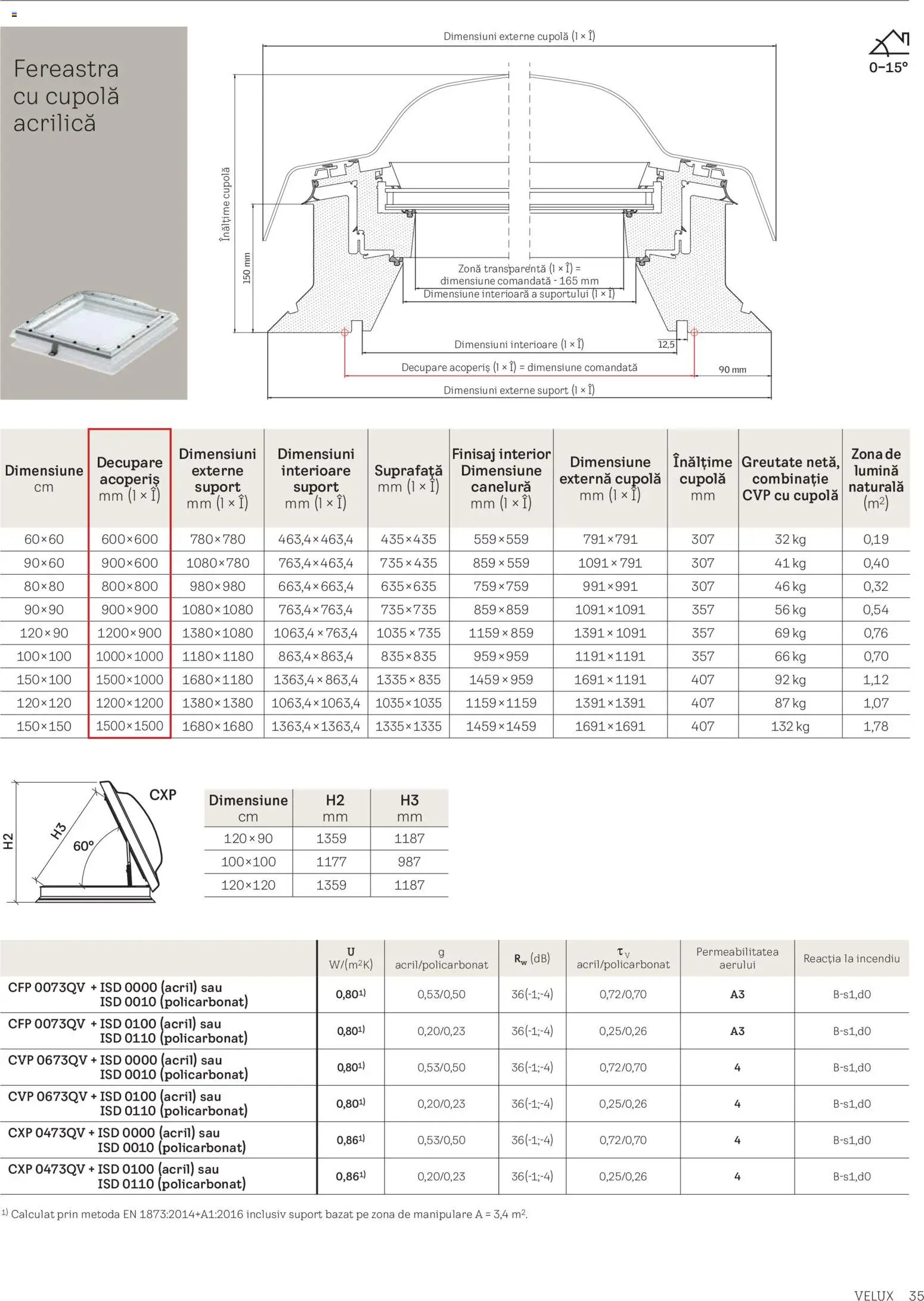 Noul catalog Velux – valabil de la 03.02.2026 | Pagină: 35 | Produse: Tavuk suyu, Fereastră
