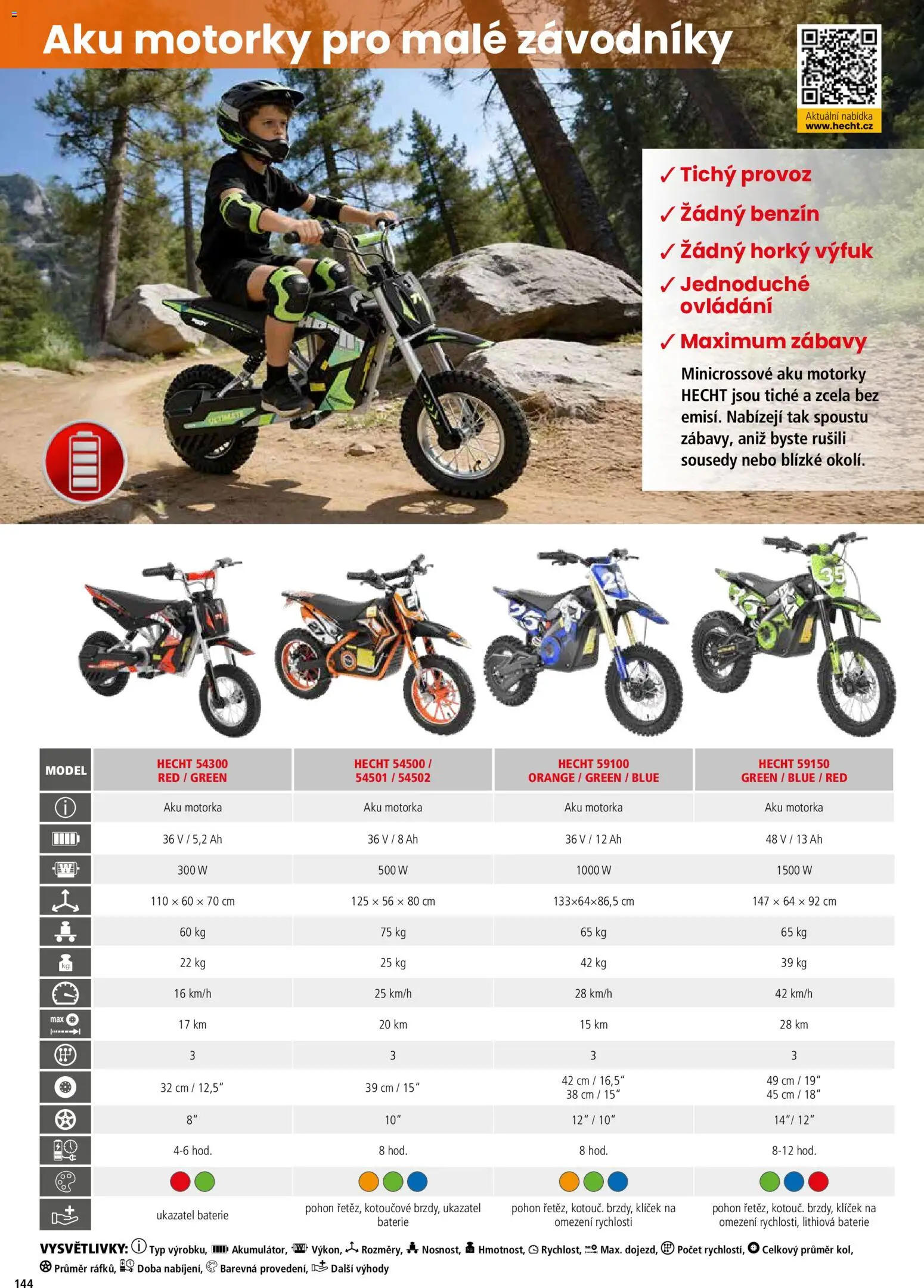 Hecht katalog - Jaro - léto 2026 od 19.02.2026 | Strana: 144 | Produkty: Benzín, Hecht, Baterie
