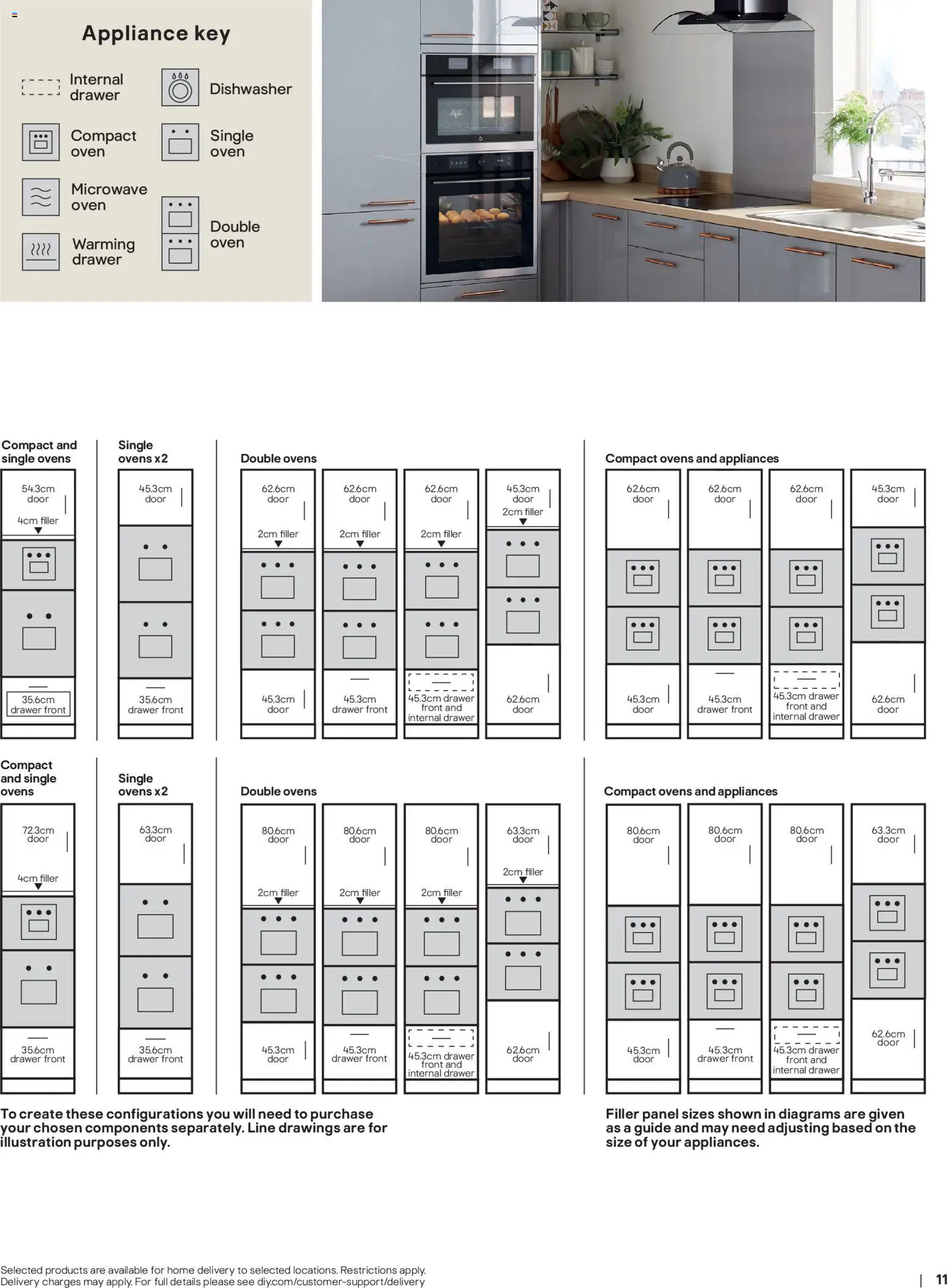 {H1} | Page: 11 | Products: Door, Microwave, Oven, Microwave oven