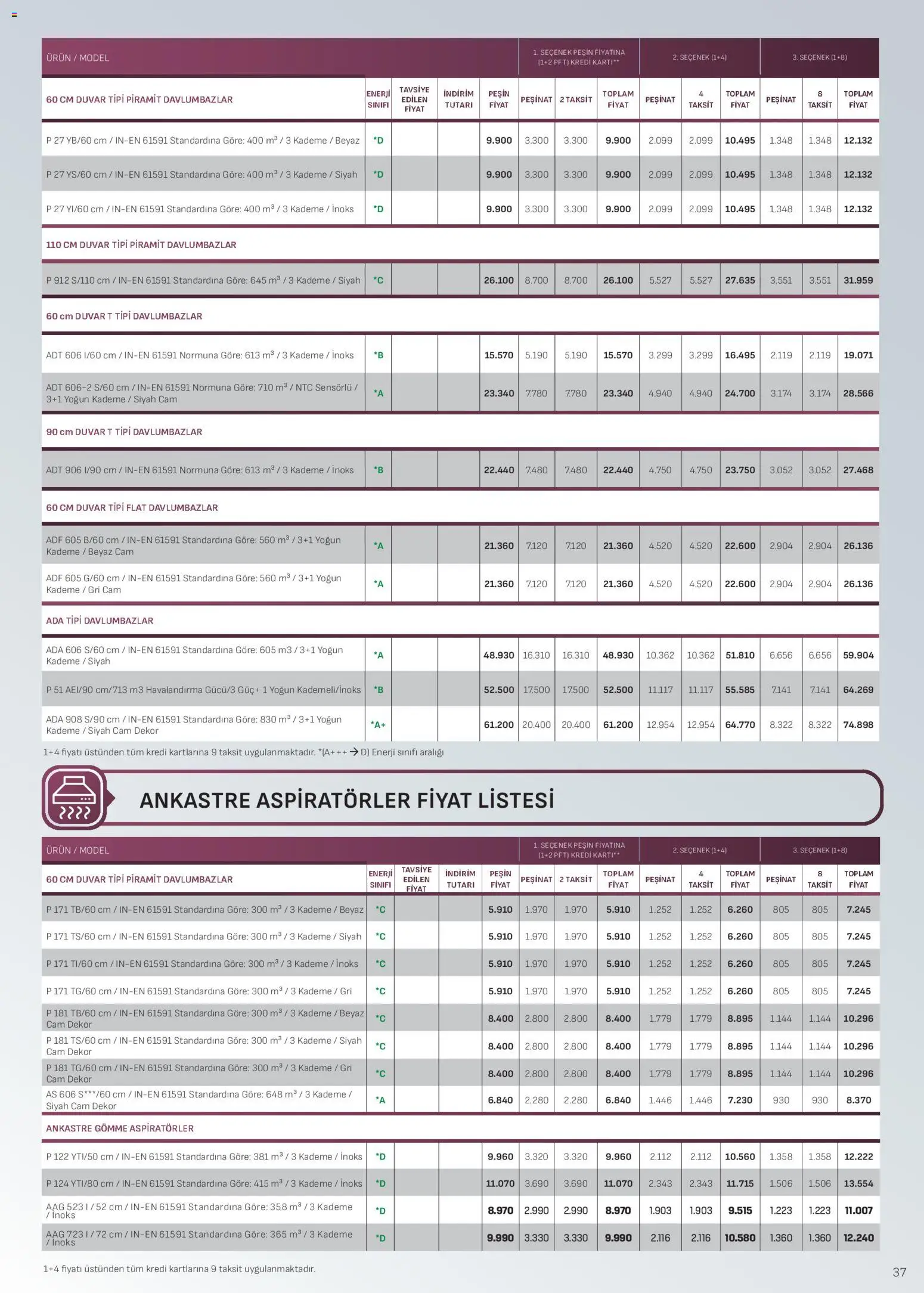 Arçelik Ankastre Kataloğu - 01.11.2025 tarihinden itibaren geçerlidir | Sayfa: 37