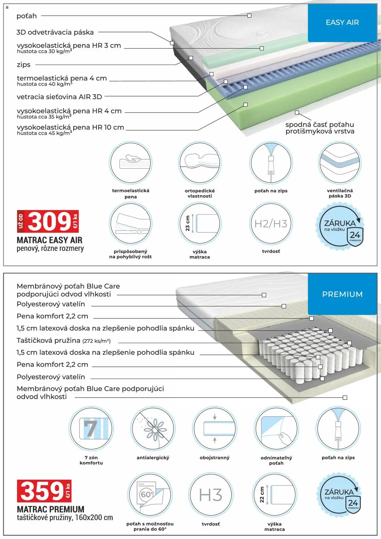 Merkury Market nábytok, sedačky, matrace │ platný od 01.08.2025 | Strana: 42 | Produkty: Matrac, Rošt