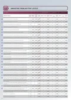01.03.2026 tarihinden itibaren geçerli olan Arçelik kataloğu önizlemesi | Sayfa: 24