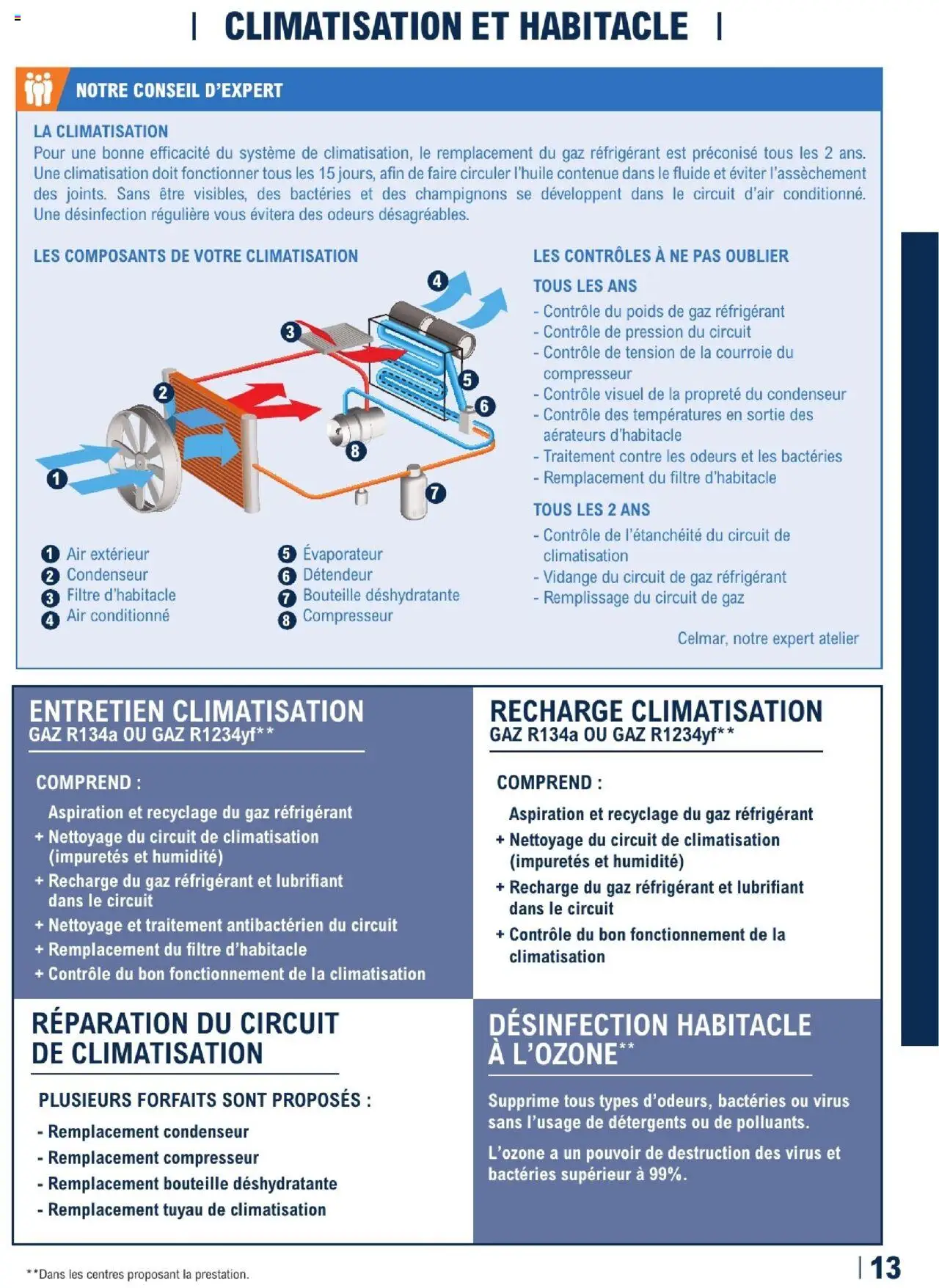  | Page: 13 | Produits: Filtre, Climatisation, Poids, Compresseur