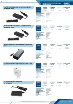 Anteprima del volantino ALIMENTATORE UNIVERSALE AUTOMATICO PER NOTEBOOK 120W, Alimentatore universale automatico per notebook 120W, 15, 16, 18.5, 19, 19.5, 20 automatico Vdc, 100-240 Vac, Switching, Spina EU, 1.10 m, Plastica, Nero, 130x55x30 mm, 590 g valido a partire dal 12.04.2025 | Pagina: 127