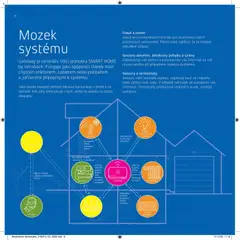 Náhled letáku HORNBACH leták - SmartHome od 01.01.2026 | Strana: 6
