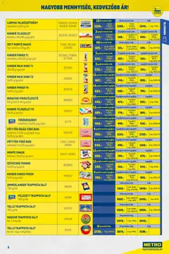 Metro - Nagy Ajánlatok Kiskereskedőknek - amely érvényes a következő dátumtól: 02.11.2025 | Oldal: 3 | Termékek: Tejszelet, Sajt, Élesztő, Túró