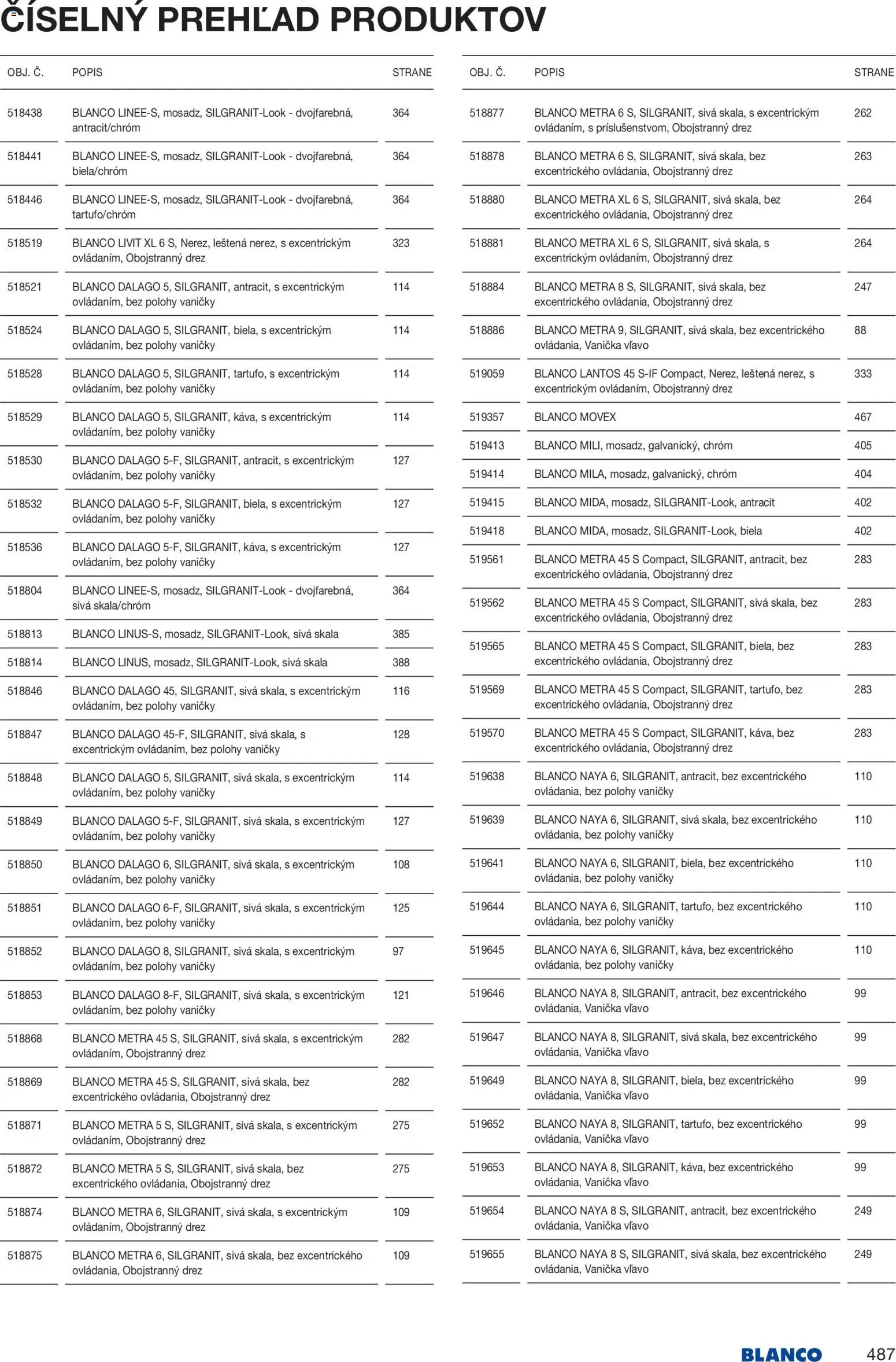 Nové Blanco akcie – leták je platný od 04.02.2026 | Strana: 489