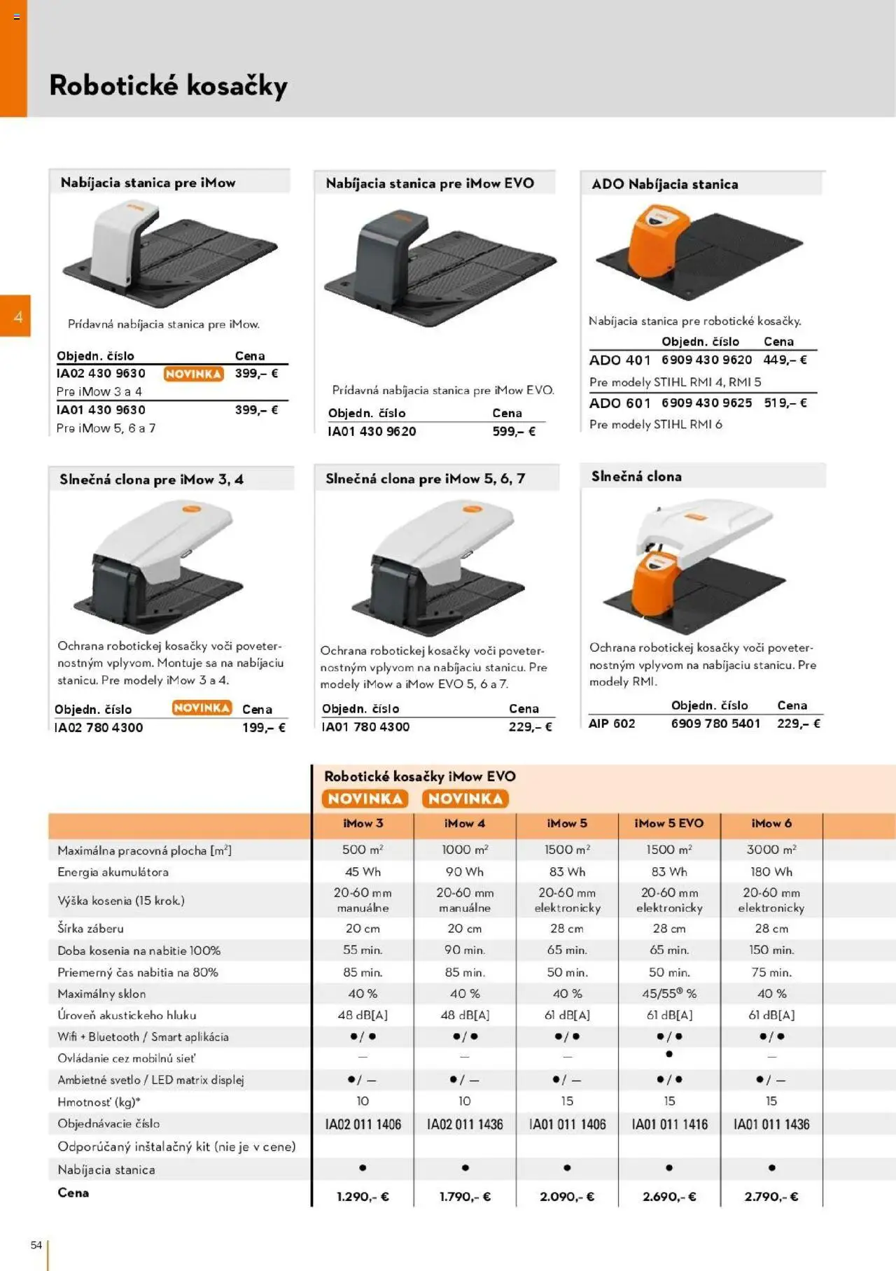 Nové STIHL akcie – leták je platný od 01.04.2025 | Strana: 54 | Produkty: Svetlo, Kosačky
