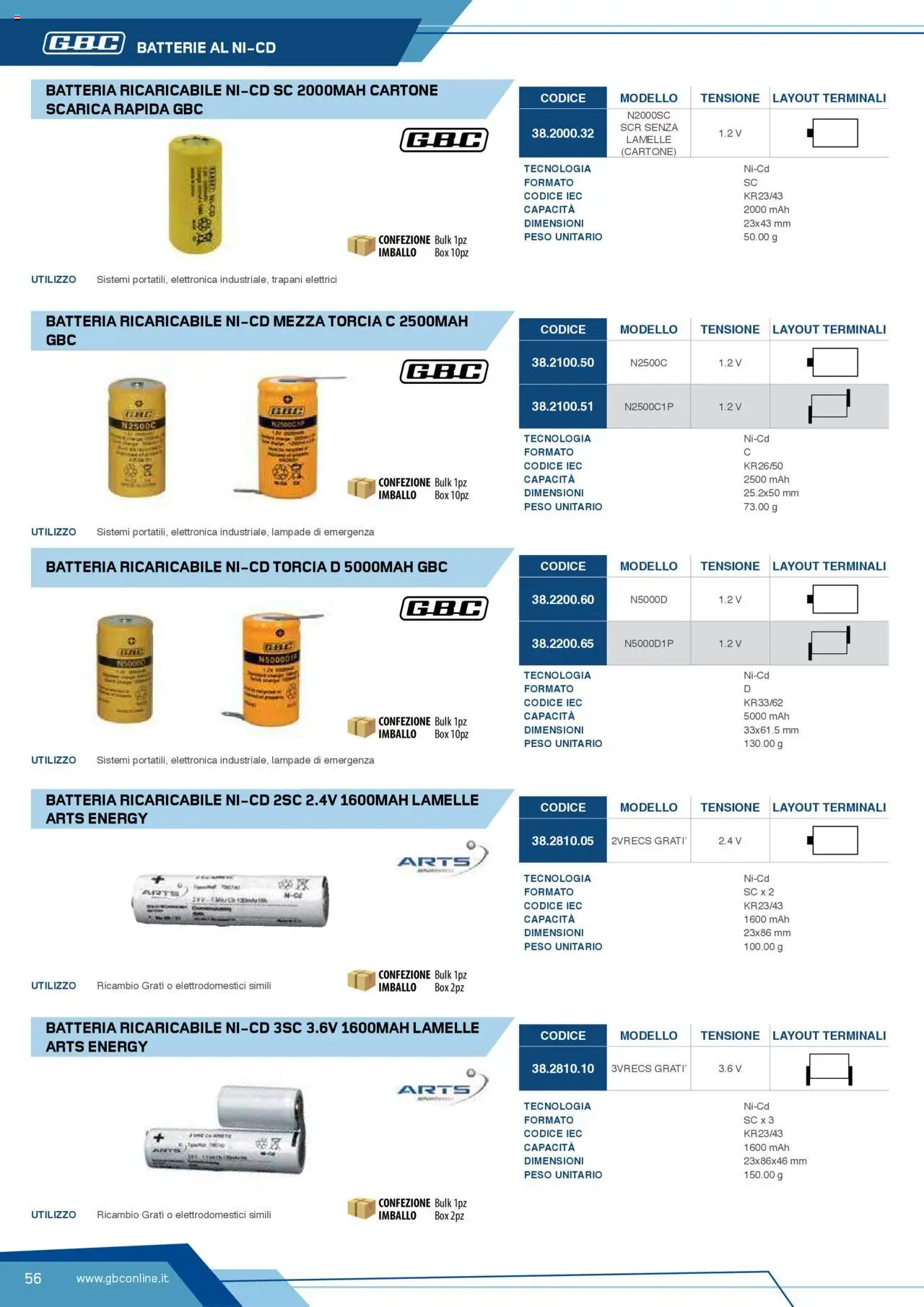 Volantino GBC del 12.04.2025 | Pagina: 56 | Prodotti: Torcia, Batteria, Batterie
