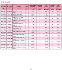 Ofertele Selgros valabile de la 01.10.2025 | Pagină: 9 | Produse: Pudră, Ardei iute, Brânză, Sare