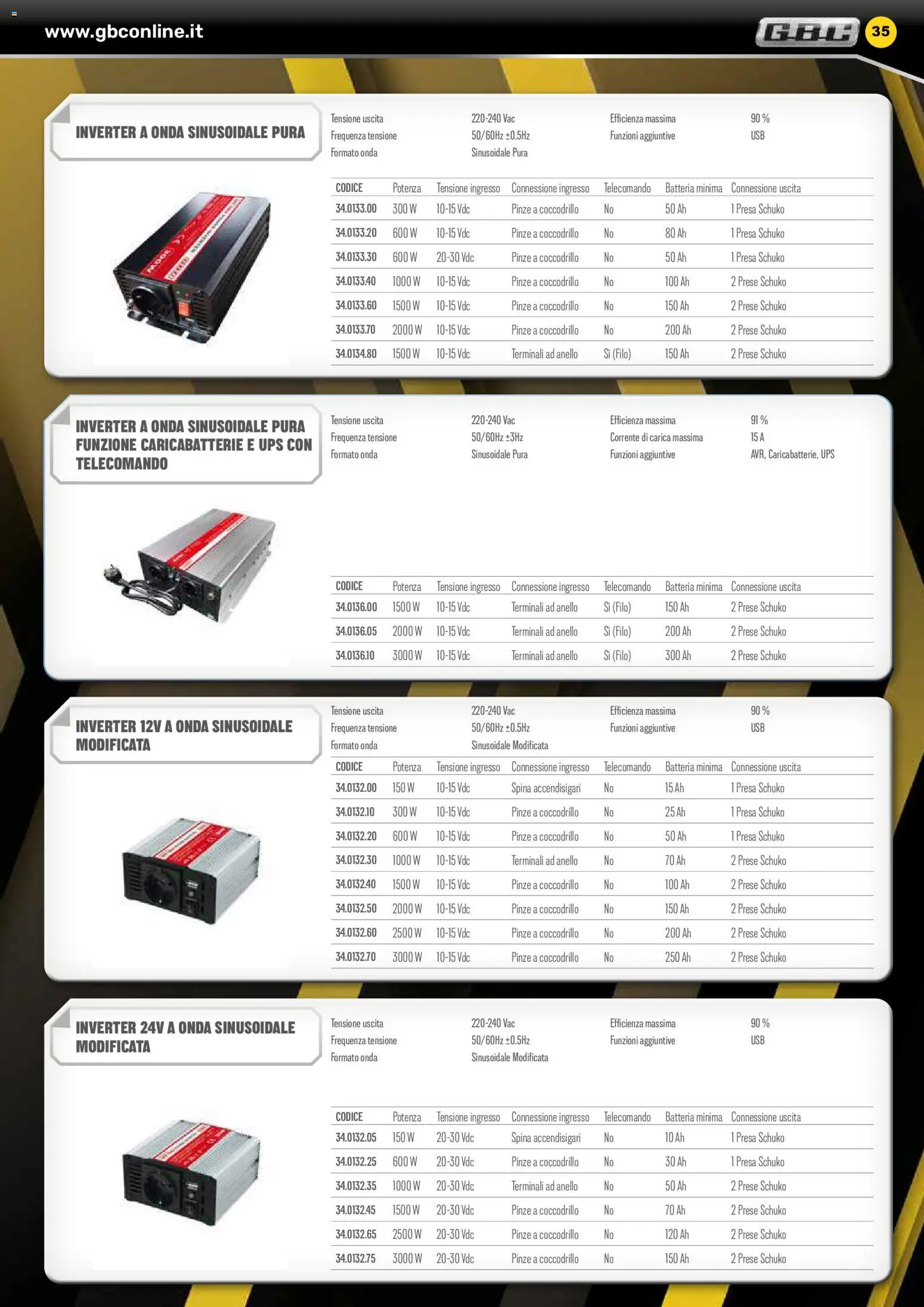 Volantino GBC del 06.02.2026 | Pagina: 35 | Prodotti: Telecomando, Anello, Pinze, Batteria