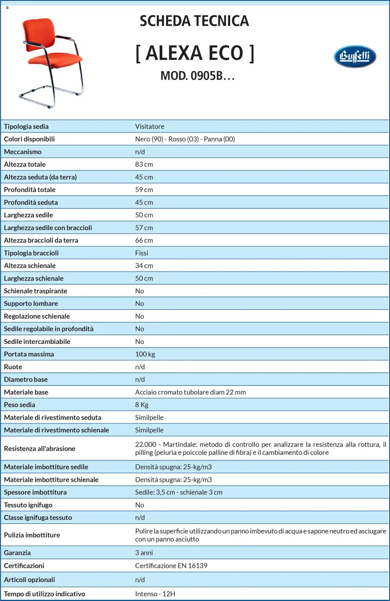 Volantino Buffetti del 28.06.2025 | Pagina: 154 | Prodotti: Sapone, Panna, Acqua, Sedia