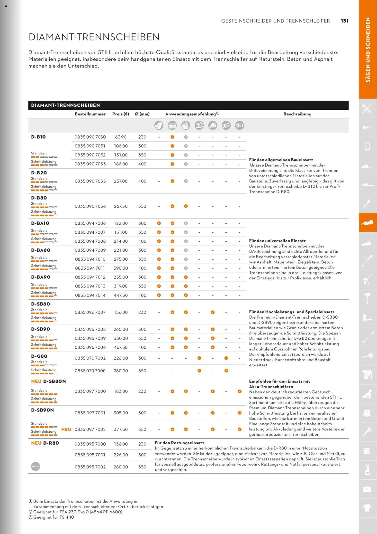 STIHL Katalog – gültig ab 01.01.2026 | Seite: 131