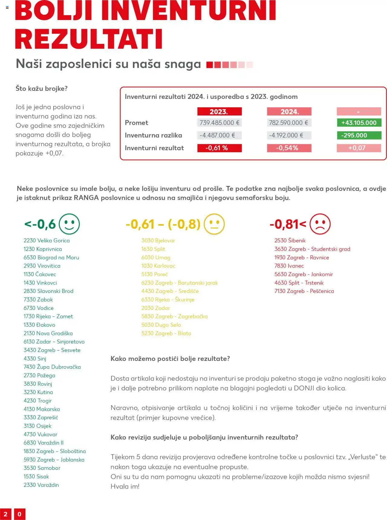 Kaufland katalog | vrijedi od 10.07.2025 | Stranica: 22