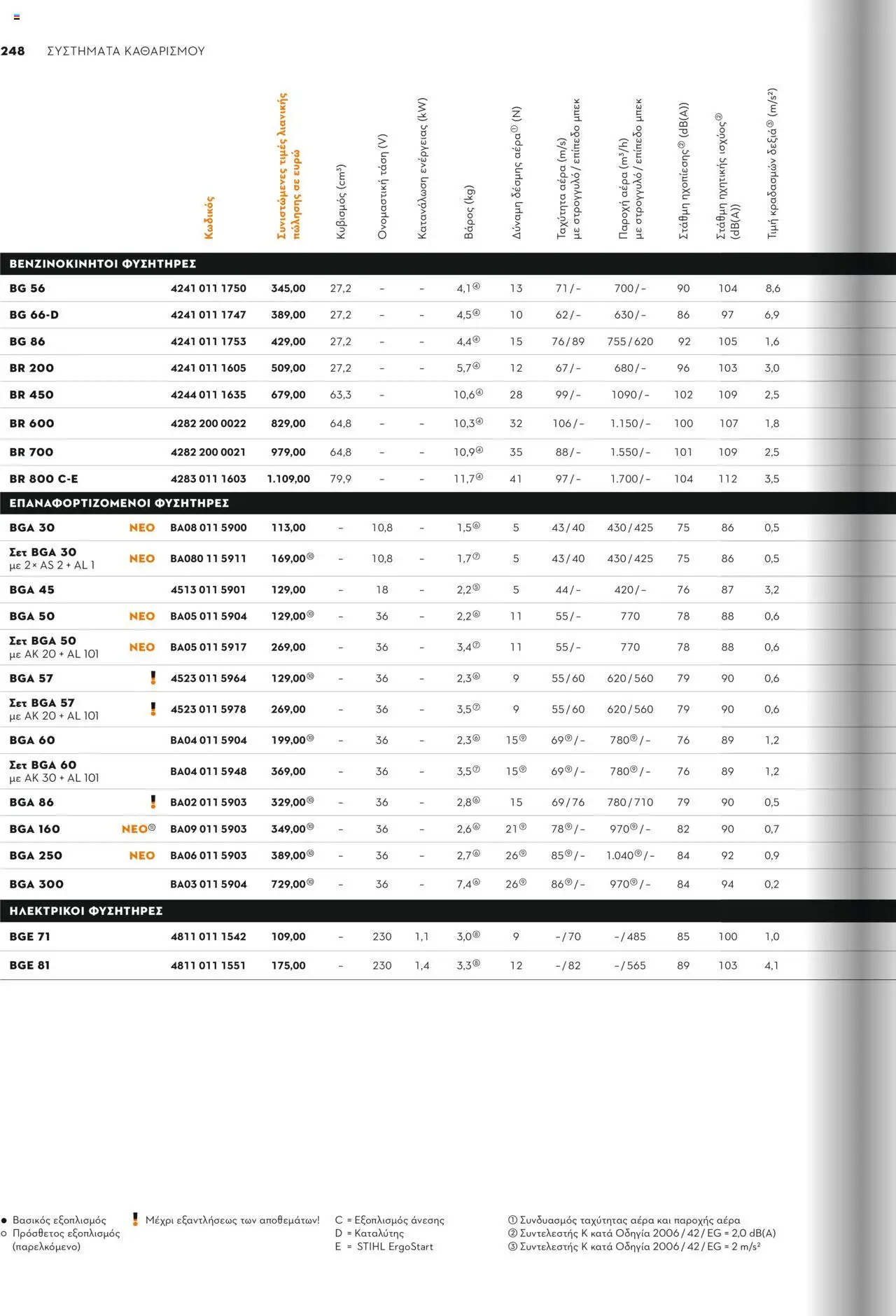 Stihl Κατάλογος 2025 – σε ισχύ από 13.01.2025 | Σελίδα: 248