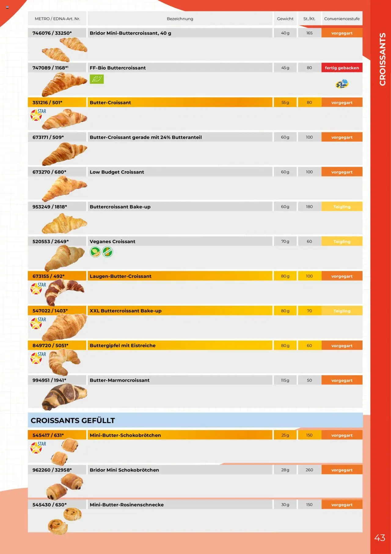 Metro  Edna Foodservice – gültig ab 01.10.2025 | Seite: 43 | Produkte: Gewicht, Croissant