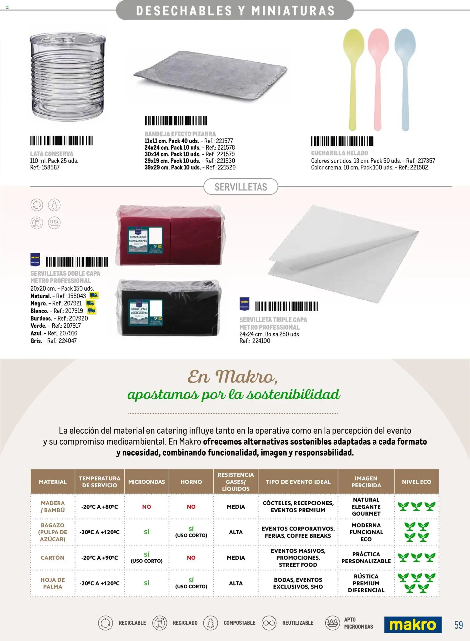 Makro Especial Catering Prat │ válido desde el 16.03.2026 | Página: 59 | Productos: Helado, Bolsa, Horno, Bandeja