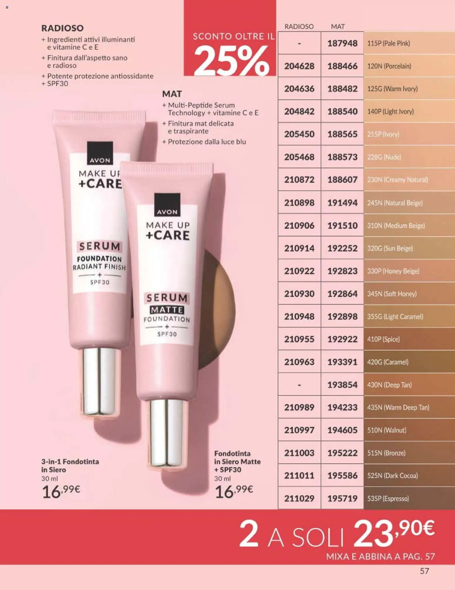 📣 Volantino Avon dal 📅 01/04/2026 - Scopri le offerte ora!🔥 | Italy