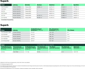 Škoda Superb und Superb Combi Preisliste – gültig ab 10.09.2025 | Seite: 2 | Produkte: Batterie
