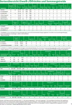 Lagerhaus - Frühjahr 2026 ab 01.03.2026 gültig | Seite: 15 | Produkte: Getreide, Schal, Gewicht, Korb