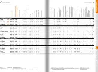 Pré-visualização Stihl folheto válido de 21.01.2025 | Página: 139