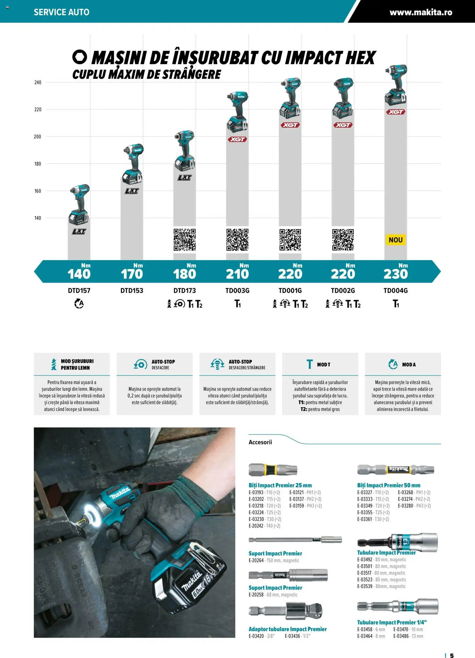 Noul catalog Makita – valabil de la 23.10.2025 | Pagină: 5 | Produse: Adaptor, Peluş Köpek Yatağı