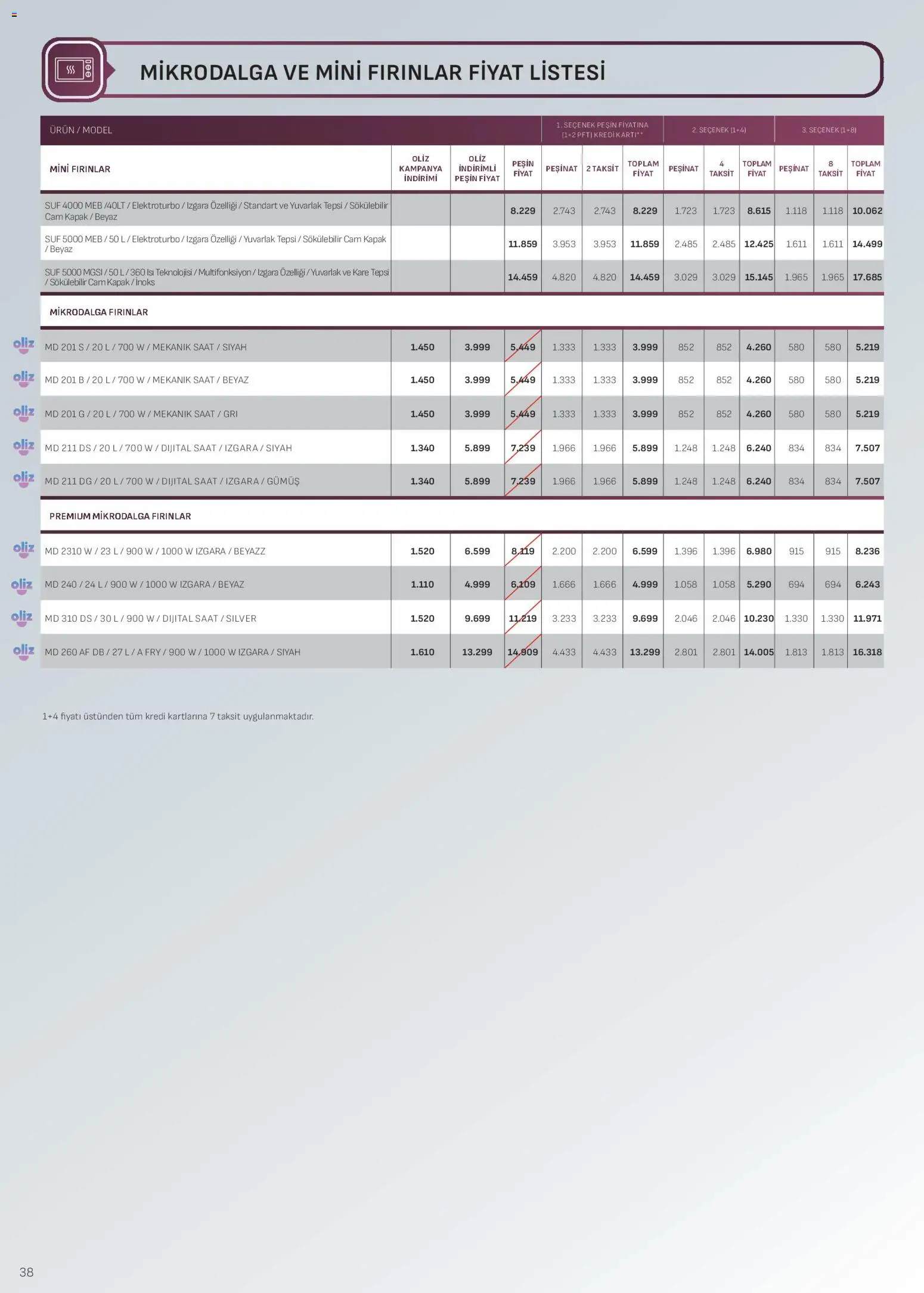 Arçelik Ankastre Kataloğu - 16.02.2026 tarihinden itibaren geçerlidir | Sayfa: 38 | Ürünler: Tepsi, Saat, Izgara