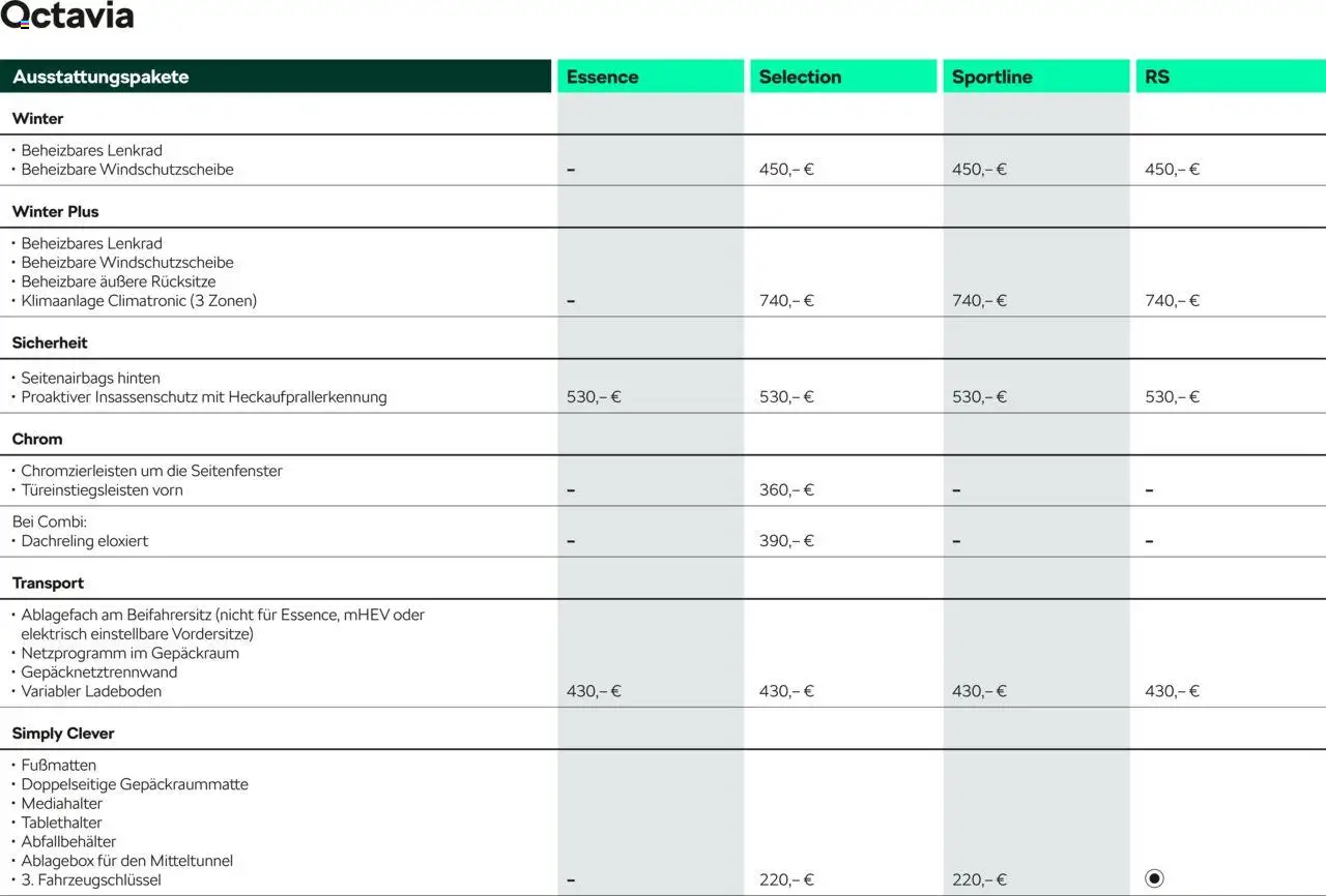 Škoda Octavia und Octavia Combi Preisliste – gültig ab 10.09.2025 | Seite: 9 | Produkte: Klimaanlage