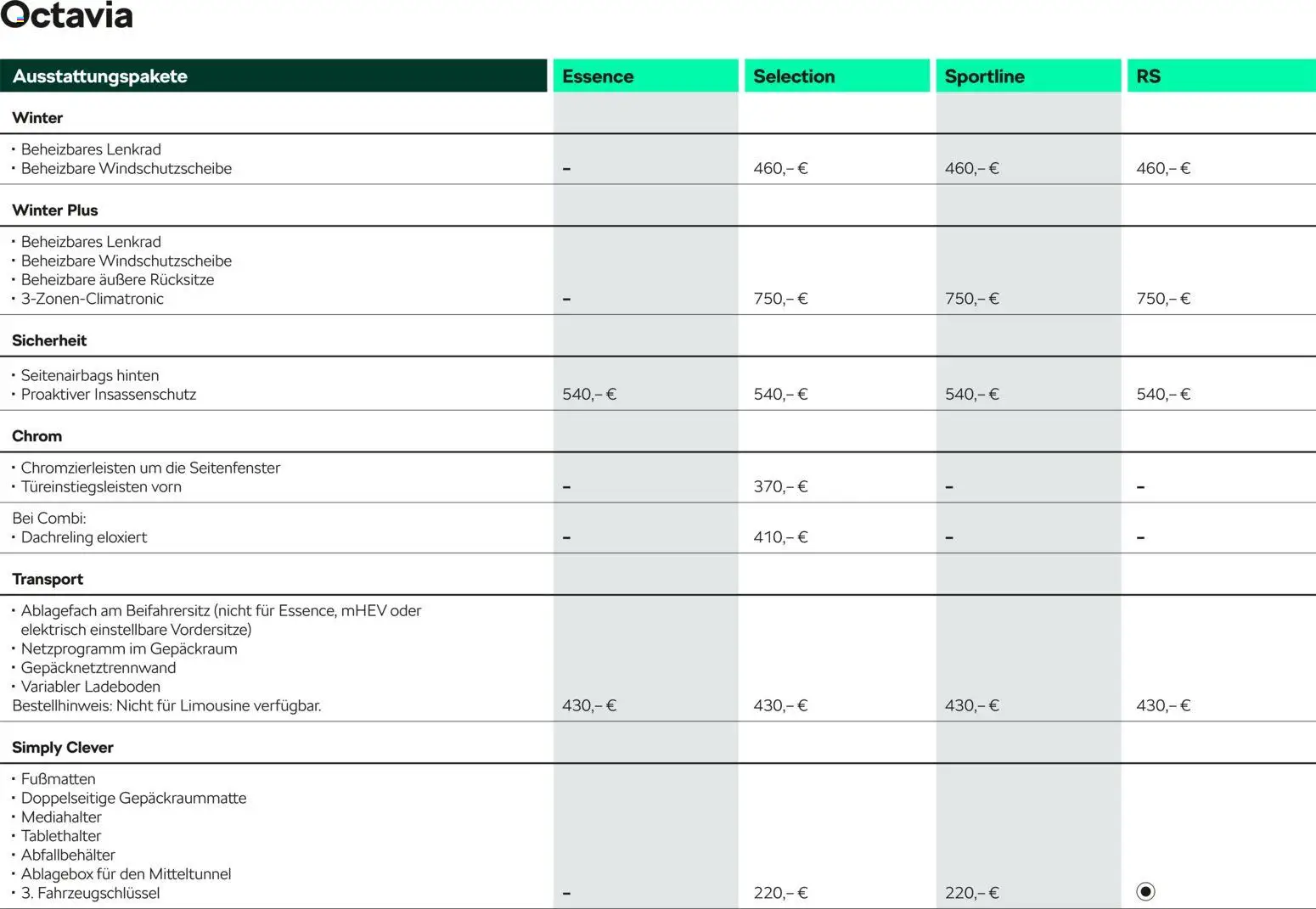 Škoda Octavia und Octavia Combi Preisliste – gültig ab 10.09.2025 | Seite: 9 | Produkte: Klimaanlage
