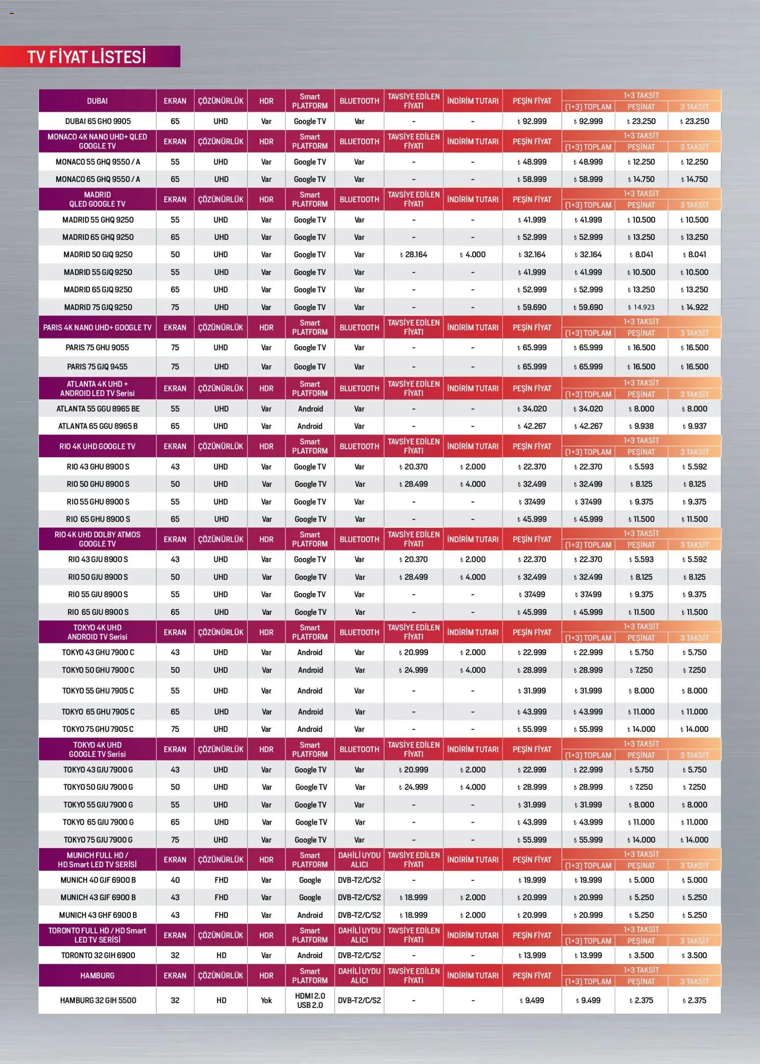 Arçelik Katalog - 16.11.2025 tarihinden itibaren geçerlidir | Sayfa: 106 | Ürünler: TV, Uydu, USB