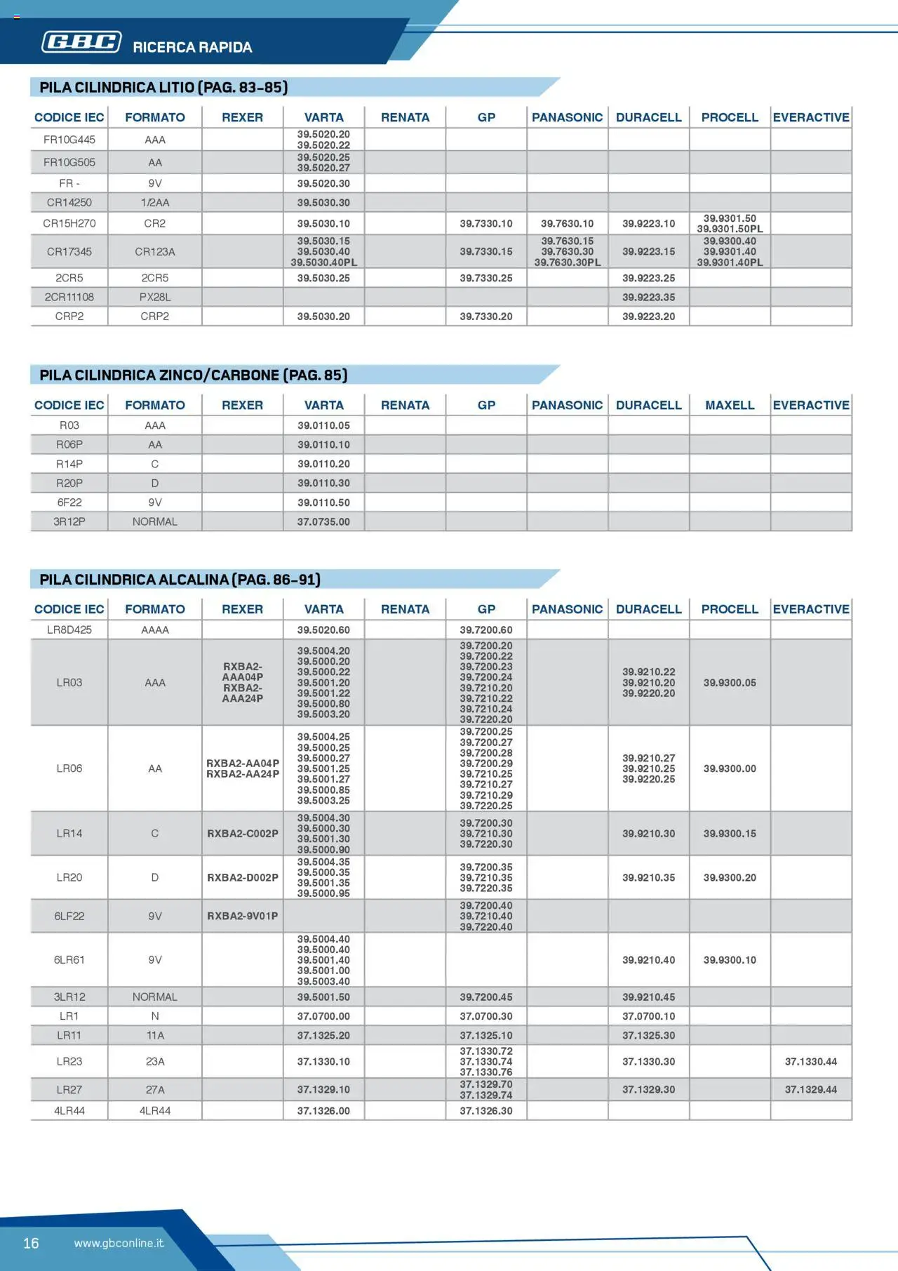 Volantino GBC del 12.04.2025 | Pagina: 16