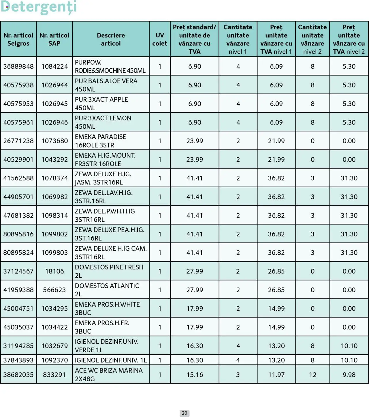 Catalog Selgros - Prețuri Cascadă – valabil de la 01.07.2025 | Pagină: 20 | Produse: Apple