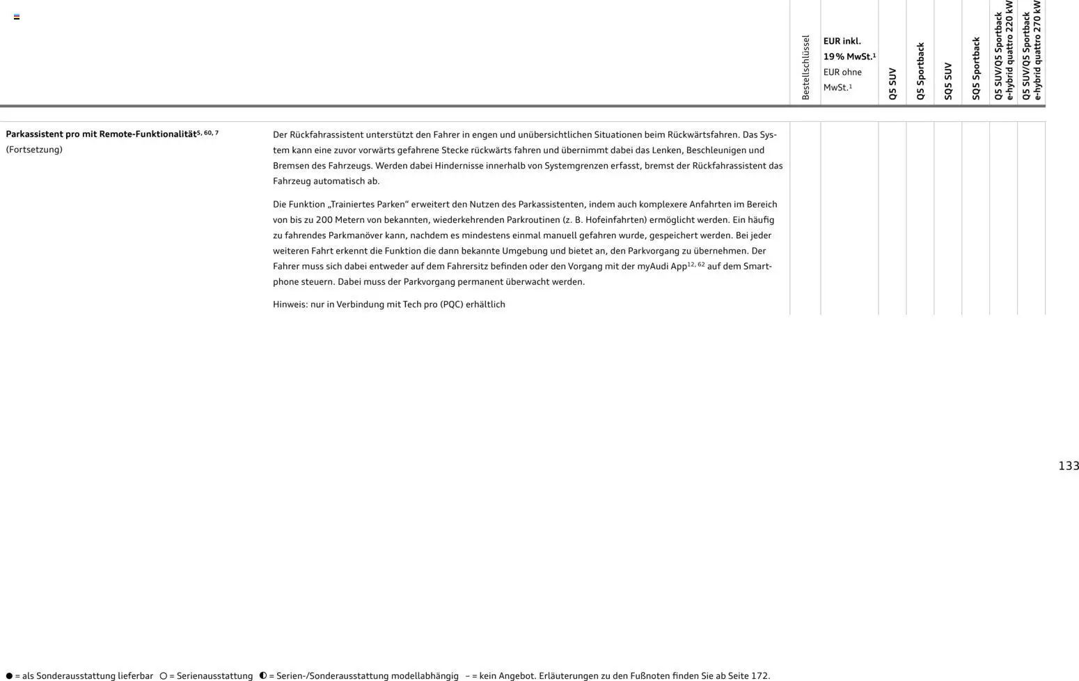 Audi Q5 – gültig ab 28.10.2025 | Seite: 133