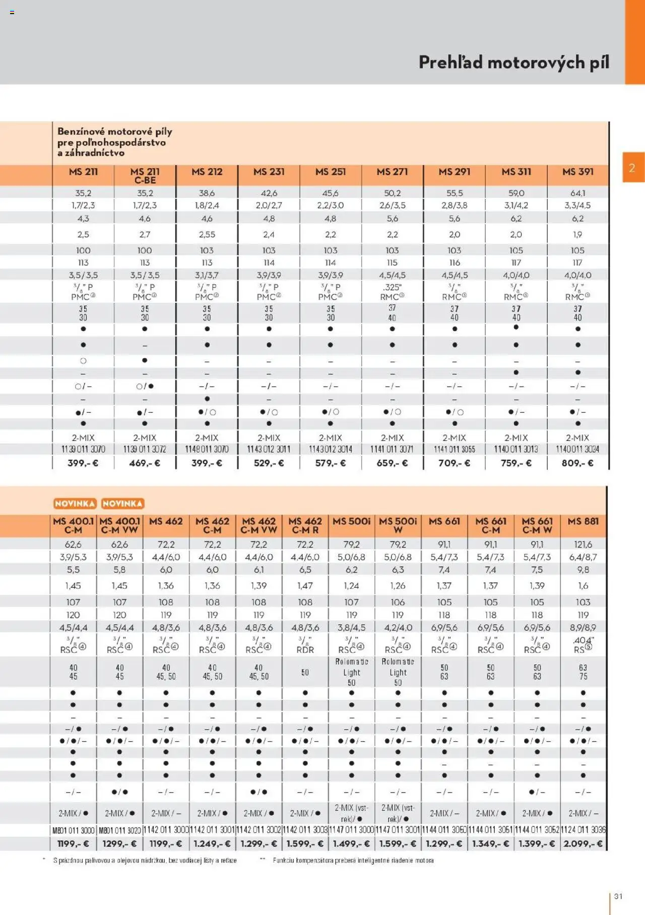 Nové STIHL akcie – leták je platný od 29.09.2025 | Strana: 31