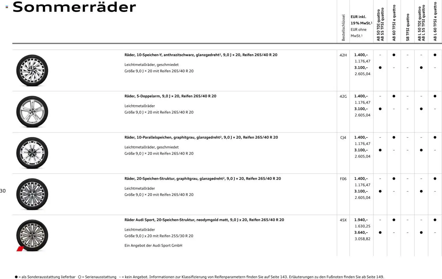 Audi A8 – gültig ab 28.10.2025 | Seite: 30