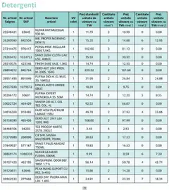 Ofertele Selgros valabile de la 01.10.2025 | Pagină: 73