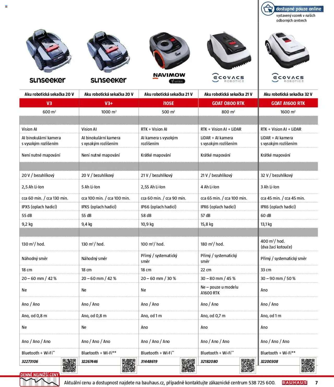 Bauhaus katalog Zahradní technika od 01.04.2025 | Strana: 7 | Produkty: Kamera, Sekačka