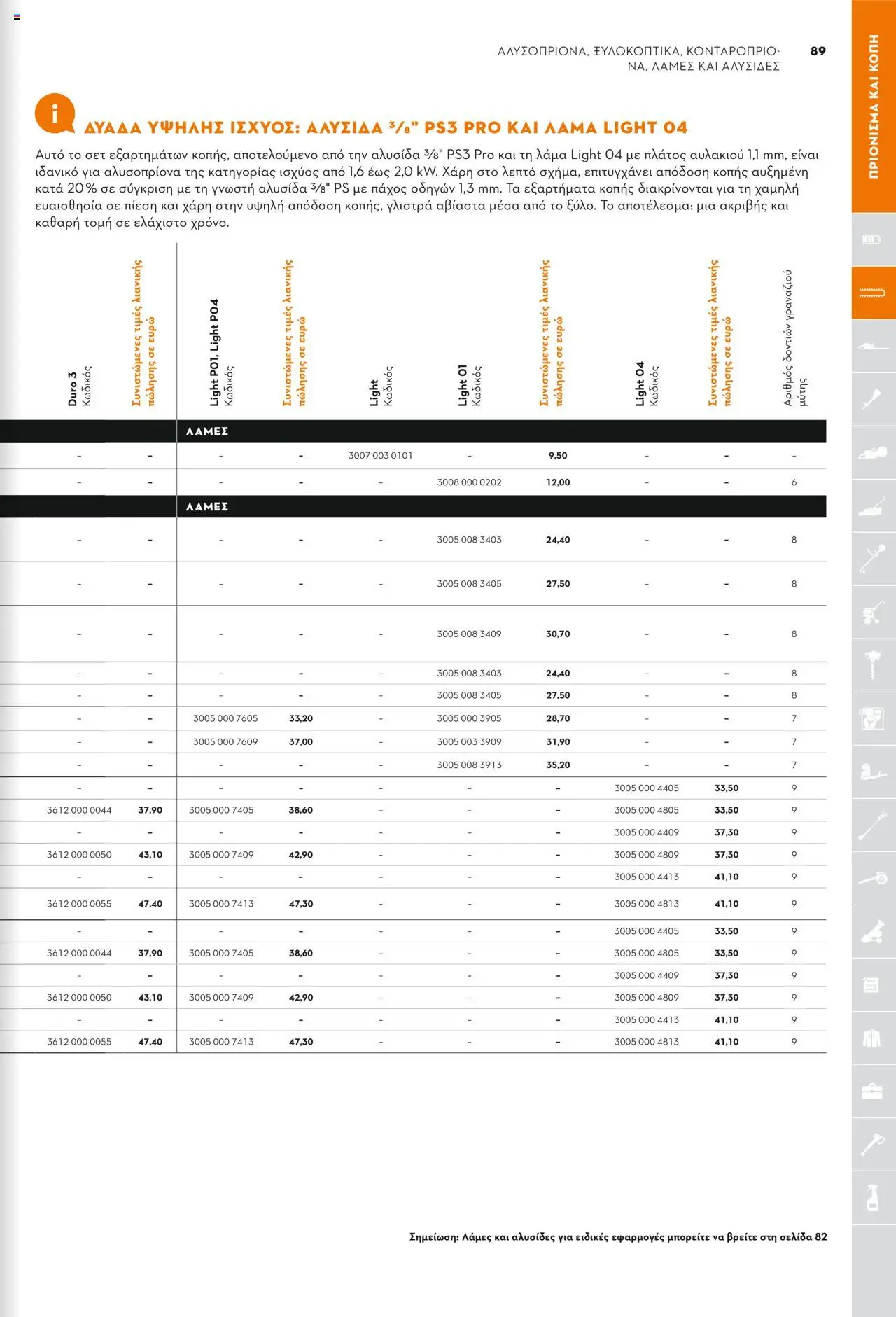 Stihl Κατάλογος 2025 – σε ισχύ από 13.01.2025 | Σελίδα: 89