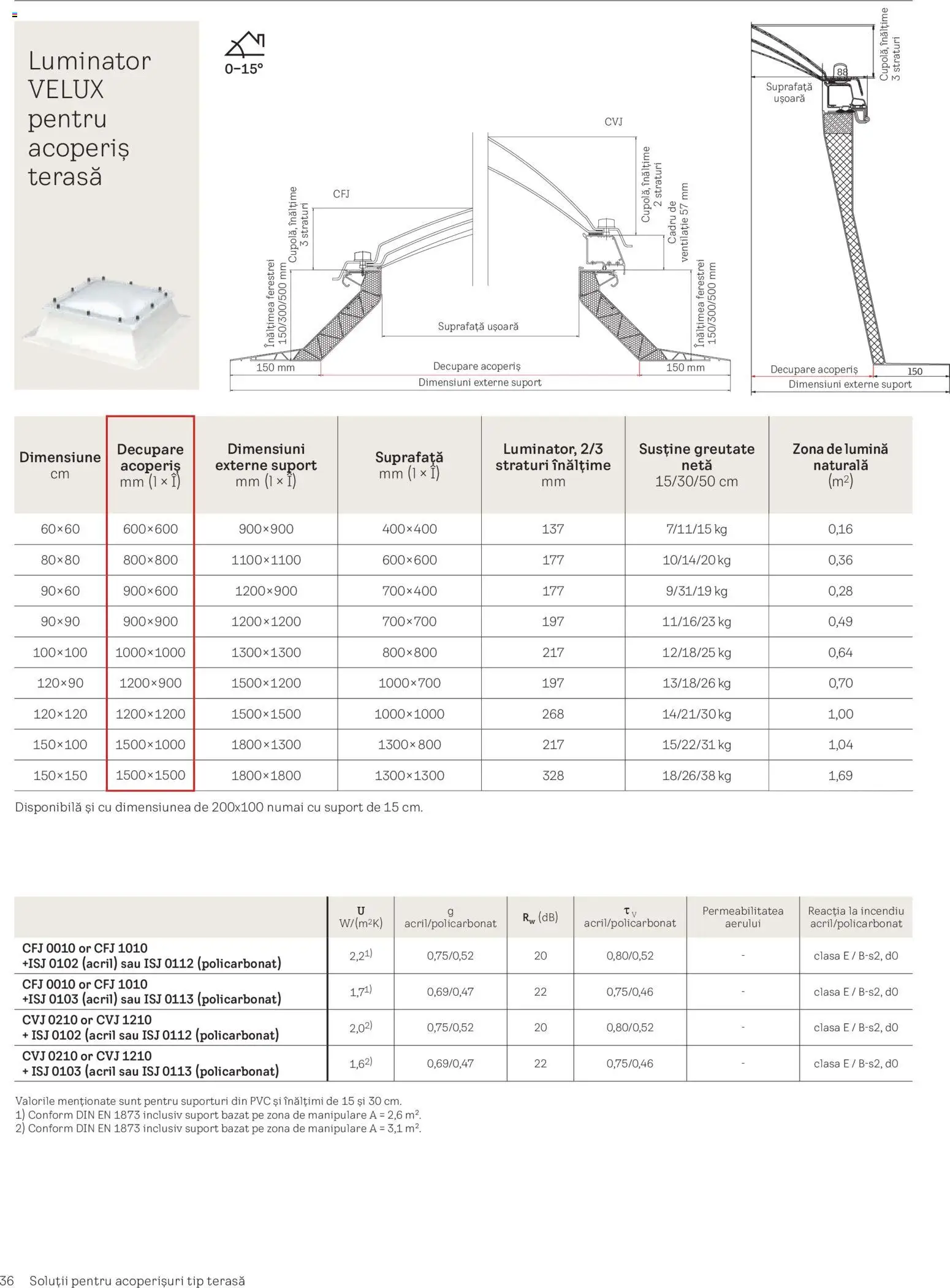 Noul catalog Velux – valabil de la 03.02.2026 | Pagină: 36 | Produse: Tavuk suyu