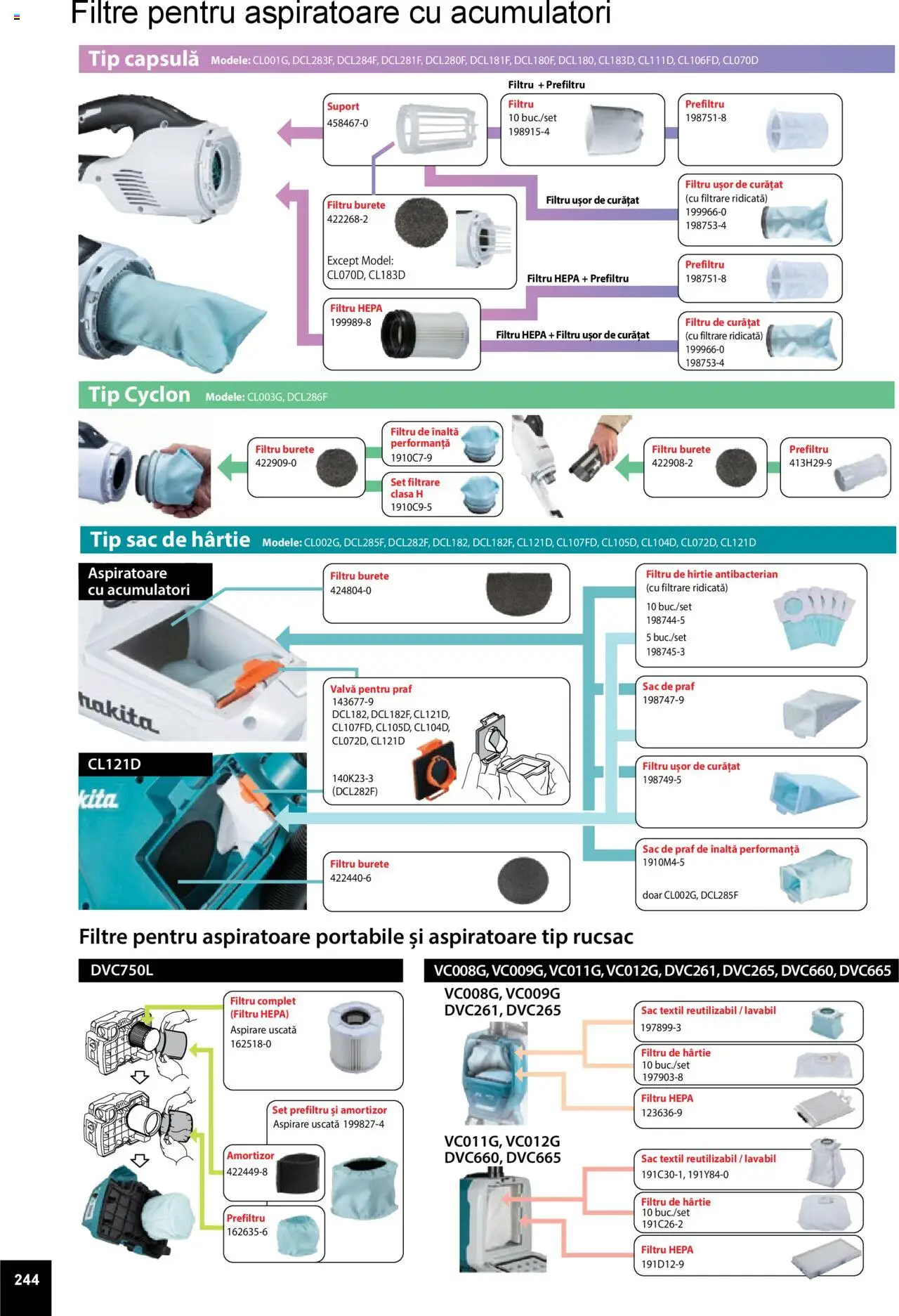 Noul catalog Makita – valabil de la 01.04.2025 | Pagină: 244 | Produse: Burete, Rucsac