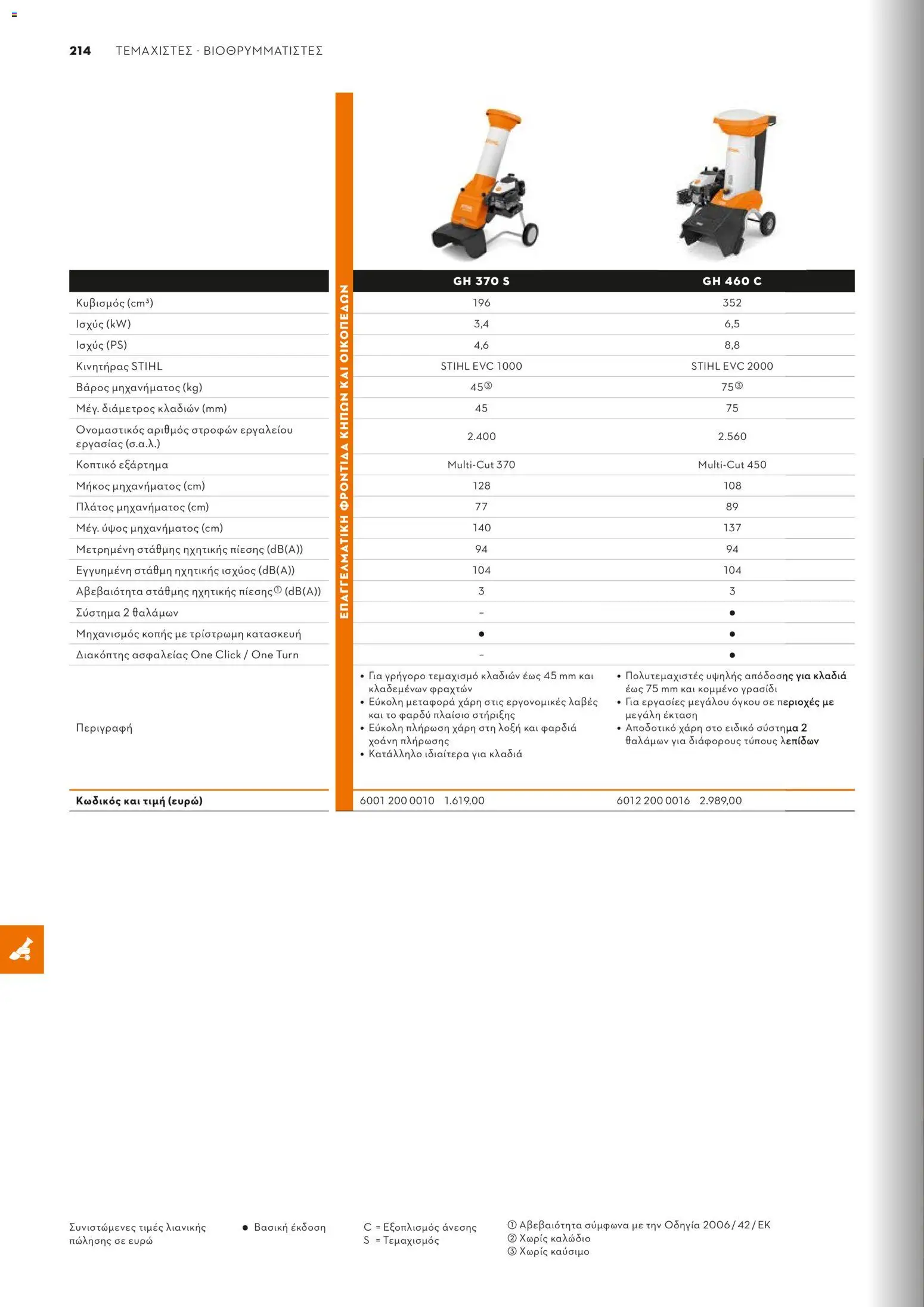 Stihl - Κατάλογος – σε ισχύ από 01.02.2026 | Σελίδα: 215