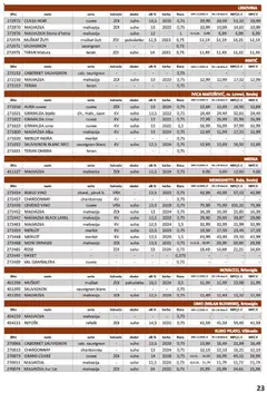Vrutak - Katalog - Pregled kataloga iz trgovine Vrutak, vrijedi od 01.11.2025 | Stranica: 23 | Proizvodi: Bijelo vino, Vino