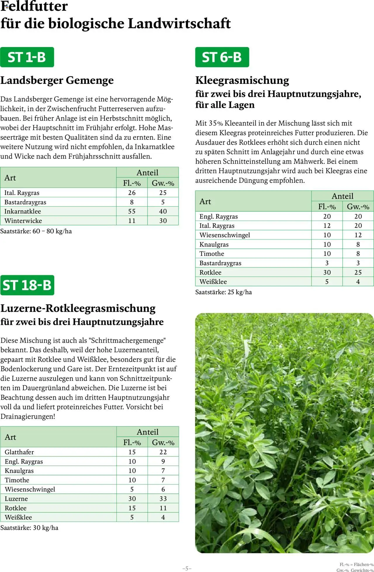 Lagerhaus WiesenGrün: Saatgutmischungen Weiterlesen gültig ab 01.04.2025 | Seite: 5