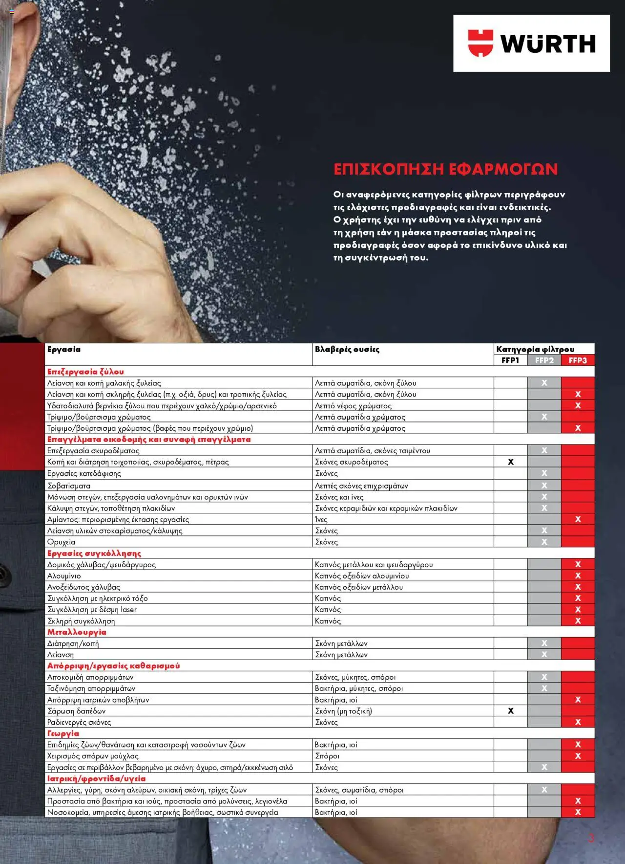 WURTH - Προστασία αναπνοής – σε ισχύ από 01.10.2025 | Σελίδα: 3