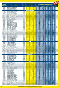 Metro - Profi cijena - Pregled kataloga iz trgovine Metro, vrijedi od 02.02.2026 | Stranica: 41