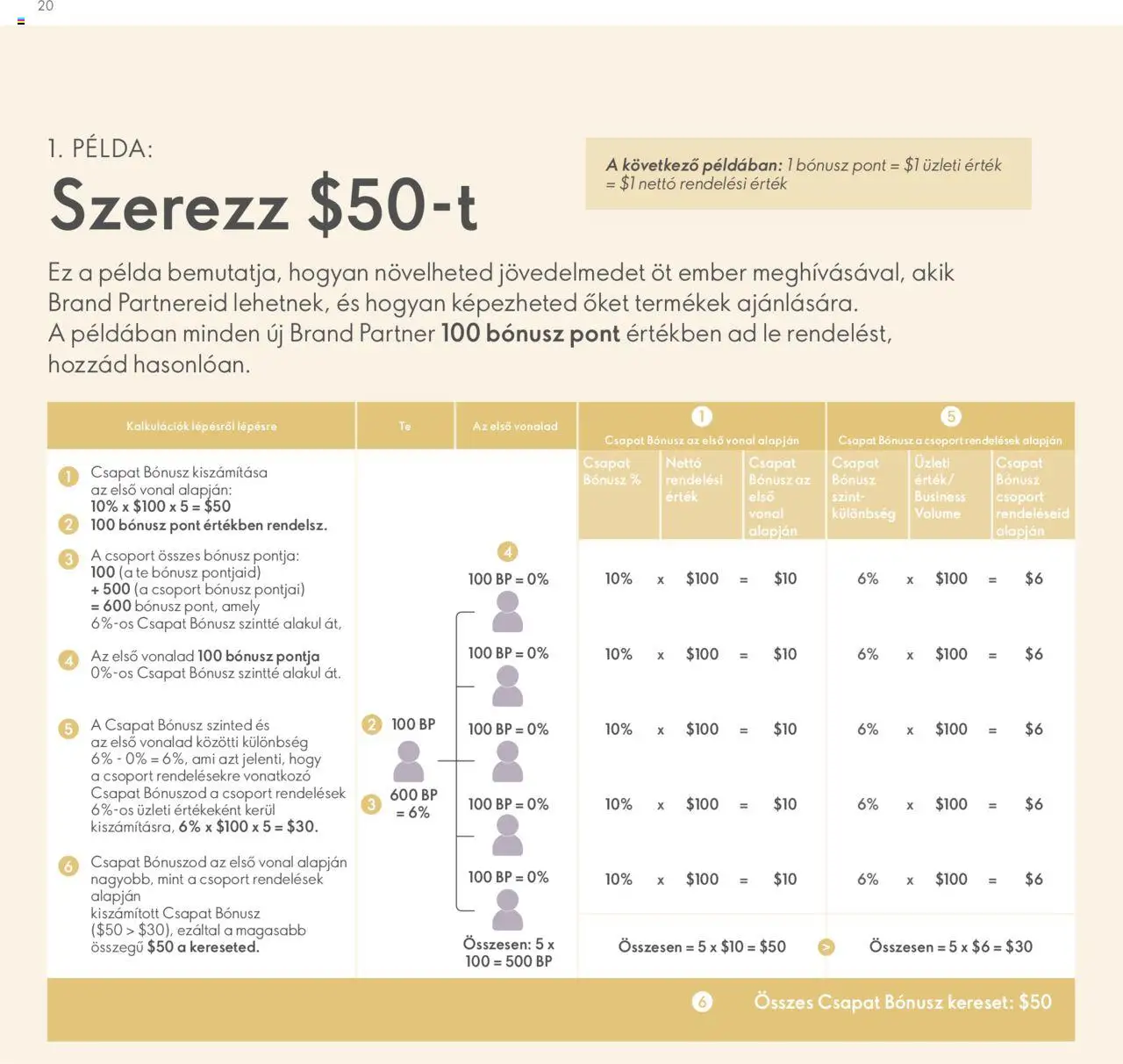 Oriflame akciós ujság - amely érvényes a következő dátumtól: 28.04.2024 | Oldal: 20