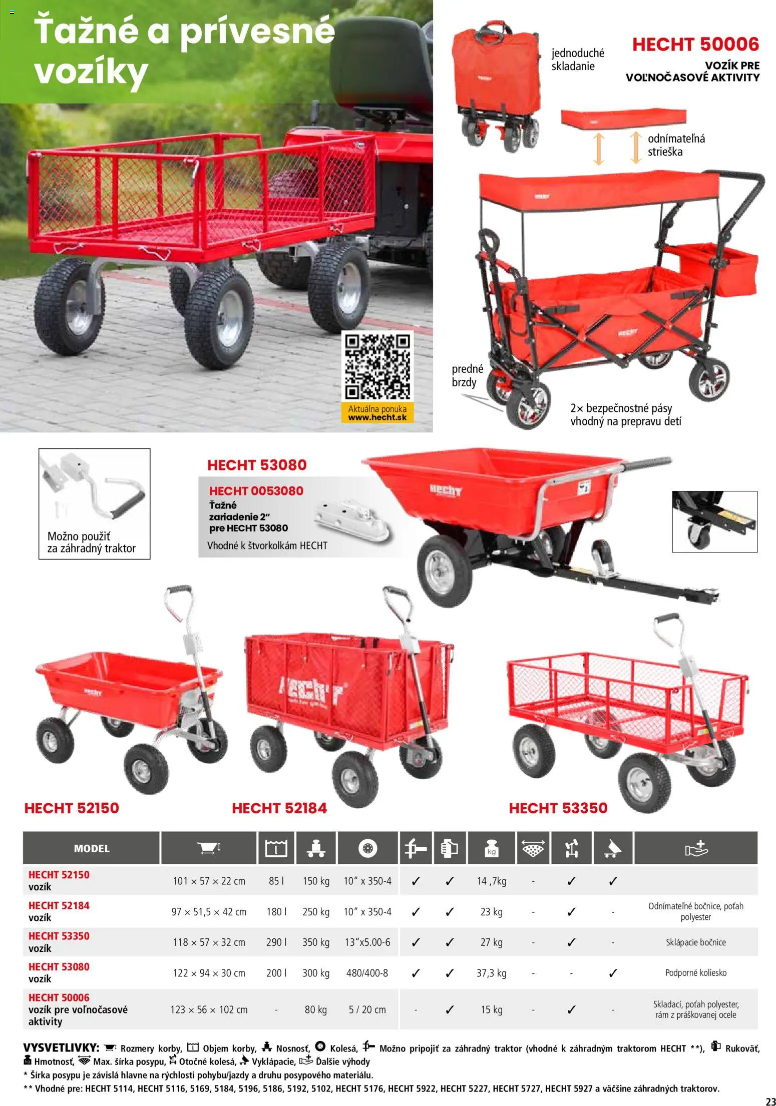 Nové Hecht akcie – leták je platný od 19.02.2026 | Strana: 23 | Produkty: Rám